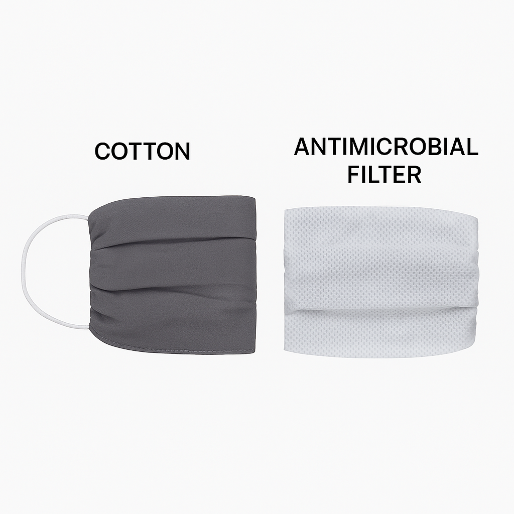 Antimicrobial Face Mask - Grey Pack of 5